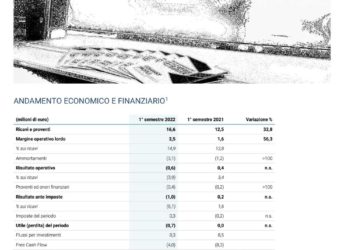 Casa della Salute (Italmobiliare) si assicura finanziamento da 30 mln euro da Banco BPM. Dopo un aumento di capitale da 5 mln