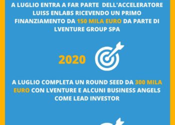 AvvocatoFlash incassa round da 594k euro. Lo guida il Fondo Rilancio Startup di Cdp Venture Capital