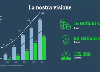 Lokky raccoglie in overfunding del 70% 2,6 mln euro sulla piattaforma Mamacrowd. Grazie anche ad AliCrowd II