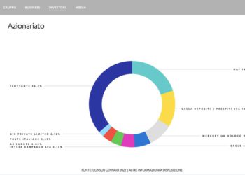 Intesa Sanpaolo esce da Nexi. Avviata ieri in serata vendita in accelerated bookbuilding dell’intera quota del 5,12%