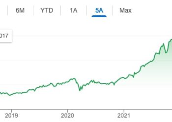 Private equity a due velocità: se Oltreoceano i fondi quotati vanno male, quelli europei riescono e tenere