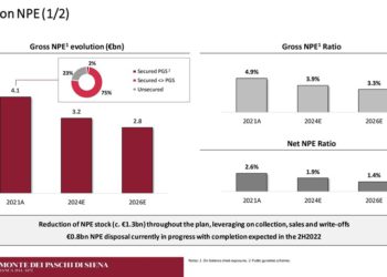 MPS, aumento di capitale coperto al 93%. In asta ieri e oggi i diritti inoptati. Il ministro Giorgetti, lasceremo al mercato un soggetto bancario forte