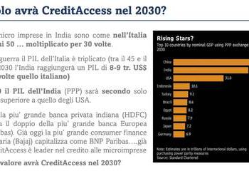 Intesa Sanpaolo sale al 2% del colosso della microfinanza Credit Access, numero uno del settore in India, che oggi vale in borsa 2 mld eur