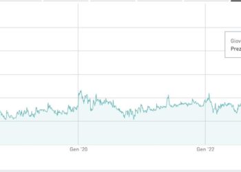 Credem Private Equity annuncia opa su Finlogic e punta al delisting