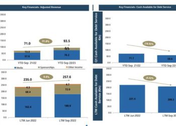 FC Inter,  lo sponsor Zytara Labs non paga e S&P mette in creditwatch negativo il bond