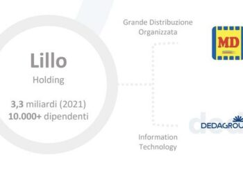 Dedagroup cede Piteco a Zucchetti, ma si tiene RAD Informatica