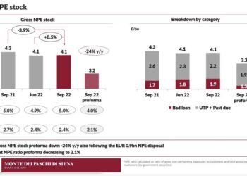 Monte dei Paschi supera i dubbi sulla continuità aziendale. Attesa per la prossima aggregazione bancaria