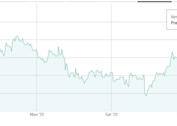 Investcorp, attraverso HWG, prepara opa su Sababa Security a 3,9 euro per azione. Accordo con i soci di riferimento che reinvestiranno