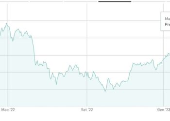 Passa di mano il 7-9% di Anima Holding con un reverse ABB gestito da Mediobanca. L’investitore è il fondo FSI?