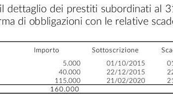 Crisi Eurovita (Cinven), la compagnia rimanda il pagamento della cedola sul bond subordinato da 115 mln euro