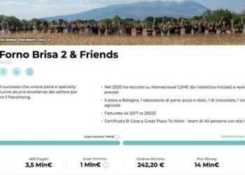 Forno Brisa, nella sua seconda campagna di crowdfunding, ha già superato i 3,5 mln euro. Tra gli obiettivi nuovi punti vendita, un mulino collettivo e più digitalizzazione. Presente anche Azimut