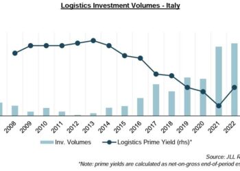 Logistica, per JLL gli investimenti salgono a 3 mld di euro (+5%) nel 2022