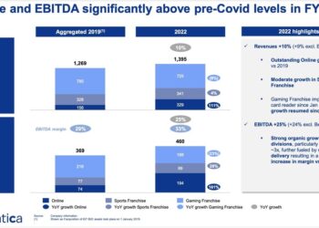 Lottomatica (controllata da Apollo) avvia il processo di quotazione, forte di un ebitda 2022 pro-forma di 518 mln euro