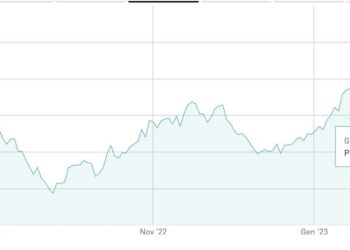 Angel Capital Management  si finanzia con un funded collar strutturato con BofA Securities Europe garantito dal 5% di Saras