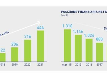 Sorgenia (F2i-Asterion) ottiene un finanziamento green fino a 32 mln euro da BPER Banca