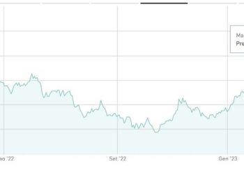 TIM, KKR proroga la scadenza dell’offerta non vincolante al 24 marzo. Intanto il fondo Usa incontra il MEF per ipotesi cordata alternativa a CDP-Macquarie