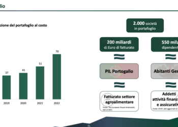 Private equity, in portafoglio ai fondi 2 mila società che valgono, al costo, 70 mld. Nel 2013 le partecipate valevano solo 22 mld. Lo calcola AIFI