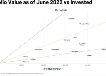 LVenture Group, il valore del portafoglio scivola a 29,9 mln a fine 2022 e regge alle incertezze del mercato, grazie alle rivalutazioni di alcune startup