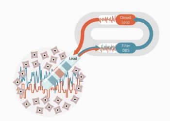 La startup neurologica Newronika ottiene grant da 2,5 mln euro dall’European Innovation Council