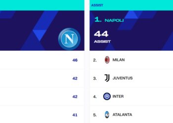 Serie A in bilico tra fondi di private equity, banche e altro. Le soluzioni nell’assemblea di oggi