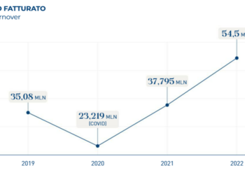 Il gruppo dei camping Baia Silvella emette minibond da 10 mln euro per nuovi investimenti
