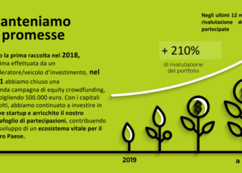 Seed Money, al via la terza campagna su CrowdFundMe con una valutazione pre money di 2,2 mln euro
