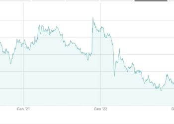 TIM scivola a Piazza Affari dopo aver rimandato al mittente l’offerta di CDP-Macquarie. Tempo sino al 18 aprile per una nuova proposta anche da KKR