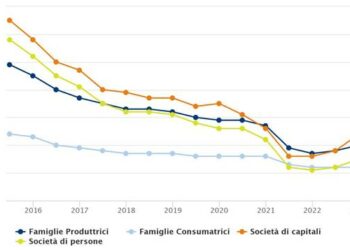 Cribis Credit Management (CRIF), nel 2022 torna ad aumentare il rischio default soprattutto per le società di capitali