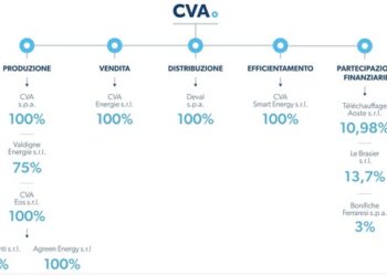 Compagnia Valdostana delle Acque si assicura finanziamento da 250 mln euro in formato Schuldschein
