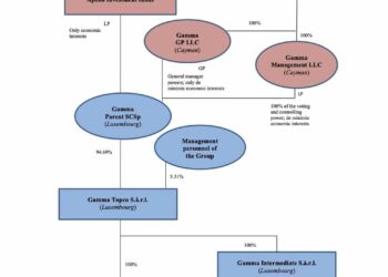 Ipo Lottomatica, Apollo Global Management scenderà a una quota compresa tra il 71,8% e il 75,9% del capitale dopo la quotazione