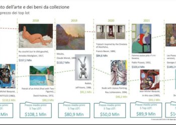 Case d’asta, prezzo medio dei 5 top lot  nel 2022 sale a 140,9 mln $ dagli 89,9 mln del 2021. Lo calcola Deloitte