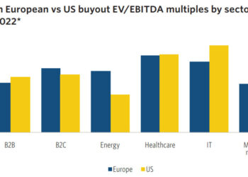 Multipli europei più depressi nelle operazioni di LBO, gli Stati Uniti viaggiano spinti dal tech. I numeri di Pitchbook