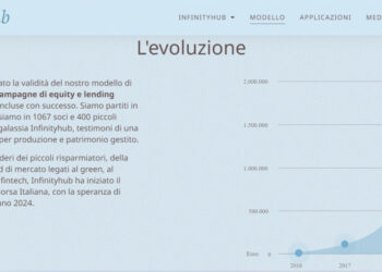 Infinityhub, lending crowdfunding per rigenerare le Officine ICO di Ivrea. Obiettivo 300-500k euro