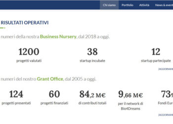 Bio4Dreams, successo per la campagna su CrowdFundMe, con 2,4 mln euro. La valutazione pre-money è superiore ai 20 mln. Quotazione nel 2025