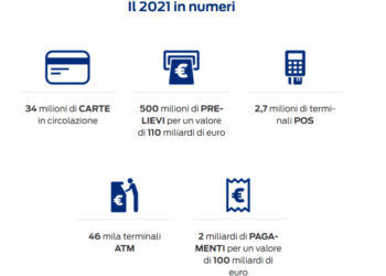 FSI sigla il deal con Bancomat. Investirà 100 mln euro in aumento di capitale per una minoranza significativa