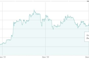 Seta Holding rileva l’85% di Sebino (sistemi integrati antincendio e di sicurezza), in vista dell’opa successiva e del delisting