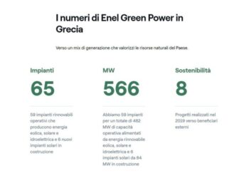 Enel si prepara a vendere metà della greca Green Power Hellas agli australiani di Macquarie