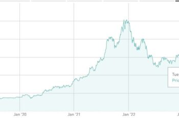 Digital Value si trasferisce a Euronext Milan dall’EGM. Dove si era quotato nel 2018 con la prima e unica operazione di Spac-in-cloud
