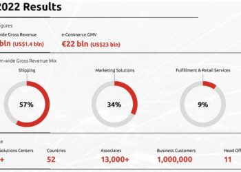 MBE (Oaktree) rileva Pack & Send Nuova Zelanda e UK, ora tutta P&S è controllata direttamente
