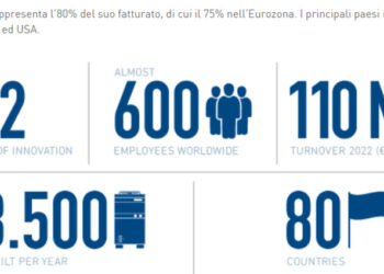 L’irlandese Trane Technologies acquisisce la maggioranza di MTA (Chequers Capital)