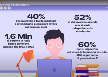 Al via giovedì 11 maggio la campagna di Game2Value su Mamacrowd, con obiettivo di raccolta di 1 mln. La valutazione pre-money è di 3,8 mln