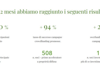 Seed Money, acceleratore privato di startup, investe in Startup Geeks, piattafroma EduTech italiana per imprenditori