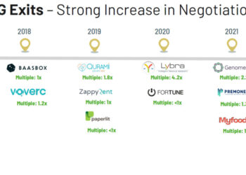LVenture Group, exit dalla software house Filo accelerata anche tramite LUISS Enlabs