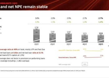 UniCredit,  lieve rialzo delle sofferenze e UTP stabili nel primo trimestre rispetto a fine 2022. Continua la forte riduzione degli Stage 2