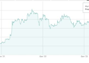 In arrivo entro l’estate l’opa su Sebino.  La BidCo controllata da Seta Holding chiude l’acquisizione dell’85,33% del capitale