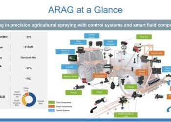 Capvis vende il gruppo Arag al gruppo Usa Nordson Corporation per 960 mln euro