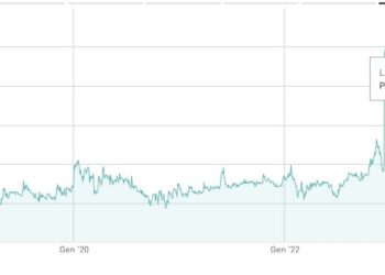 Finlogic lascerà il listino il 20 giugno, dopo l’opa
