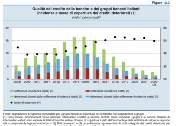 Visco, bene oggi le banche. Ma la qualità del credito può tornare a peggiorare. E apertura al fintech ma con un occhio a evitarne i rischi