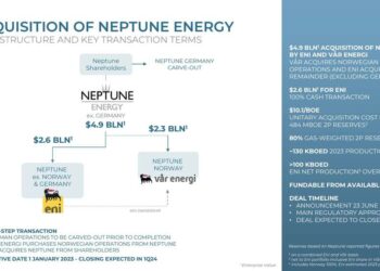 ENI e la controllata scandinava Vår Energi conquistano per 4,9 mld $ Neptune Energy Group, sinora controllata da CIC, Carlyle e CVC