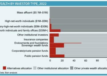 Chi ha già raggiunto gli investitori privati all’estero. Da Apollo a Blackstone, da Neuberger Berman a Carlyle, da Partners Group a Schroders